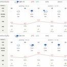 世界的な気象の変化について