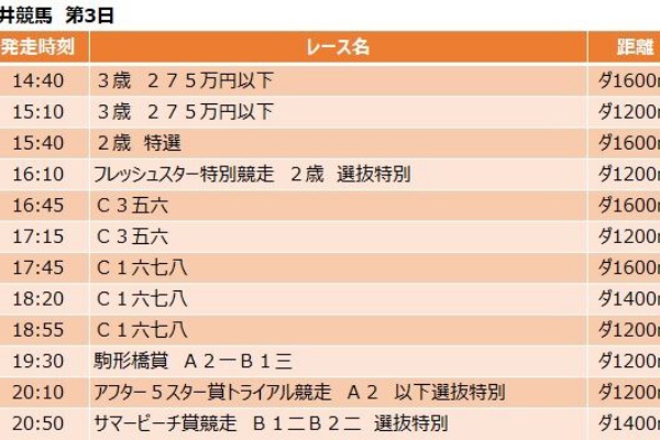 競馬リッチ 中央競馬 南関東4競馬の予想と話題 アフター5スター賞トライアル