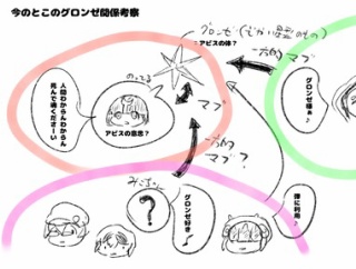今のとこのグロンゼ考察（追記した）