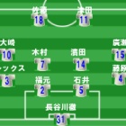 『J2 第22節 徳島ヴォルティスvs京都サンガFC＠西京極』の画像
