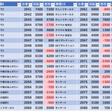 『2/1　エスパス渋谷本館　日曜日』の画像