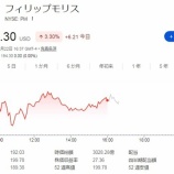 『【PM:FY2026-2Q】フィリップ・モリス・インターナショナルが決算を発表しました』の画像
