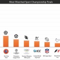 【速報】FIFA　投資額「倍増」計画公表キターｗｗｗｗｗｗｗ