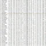 『A-RODが達成した2000打点の価値｜2015MLB』の画像