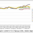 買いに向かったら来週はマンデーだそう…｜株収支結果｜2026年6月週間報告（第1週）
