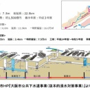 (123)　東淀川区の内水氾濫対策と淀の大放水路