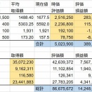 20260124投資状況