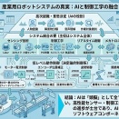 産業ロボットの本質はAIではなくアナログ制御の延長