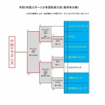 東久留米の少年野球