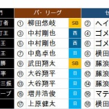 『たけぞーさんのタイトルホルダー大予想』の画像