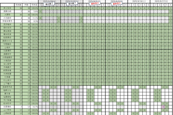 櫻坂新聞・日向坂新聞・編集部