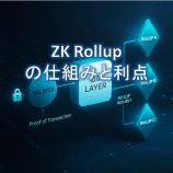 『ZK Rollupの仕組みと利点｜ゼロ知識証明による次世代ブロックチェーン技術』の画像