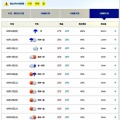 話題に事欠きますから、新聞折り込みチラシから話題を拾ってみます(^.-)☆