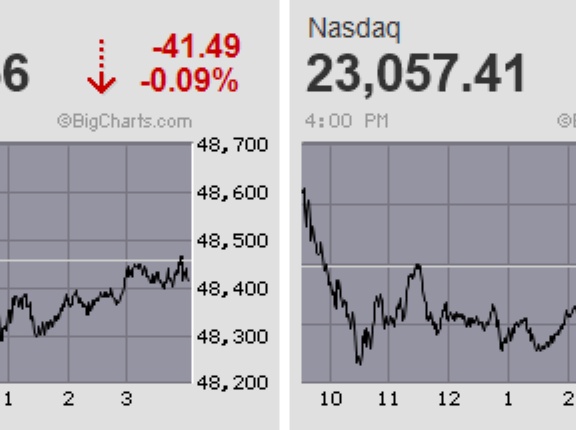 日経平均は寄り天から一時800円超安に突っ込む続急落