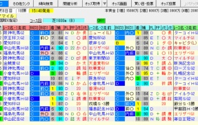 【ヴィクトリアマイル2026の予想】※本命馬公開※