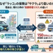 BYD、軽EV「ラッコ」2026年8月の販売台数は81台