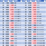 『5/29 ミリオン平和台スロ館』の画像