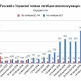 【悲報】ロシアとウクライナの遺体交換比1000対19&#129401;