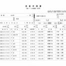１００Kレース成績（火）