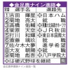 金足農業で吉田輝星とバッテリーを組んでいた菊地くん、見事に県庁内定を掴み取る
