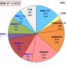 【運用ポートフォリオ】2026年3月末