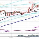 日経225先物　ナイトの値動きと寄り付き前のチャート分析　1月28日