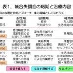 統合失調症と診断されてるけど違う気がする 	