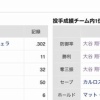 エンゼルスさん、とんでもない事になってしまう