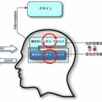馬鹿「こんなクソ作品が好きなやつってなに見ても面白がれるんだろうなー！」　ぼく「それっていいことじゃね？」