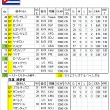 『WBC鑑定団その5 Pool-B キューバ|2009WBC』の画像