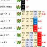 『松坂大輔に必要なのは気分転換の武者修行ではないように思う。』の画像