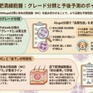 [文献：犬] 犬の肥満細胞腫2022 その２…グレード分類・予後判定（PMID: 35203268）