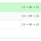 『【阪神JF】帯封ゲットも・・・』の画像