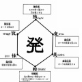 ハンターハンターの念能力で1番使えないのて何