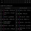 エンゼルスのスタメン、いつの間にか知らんやつばかりになる(ガチ)