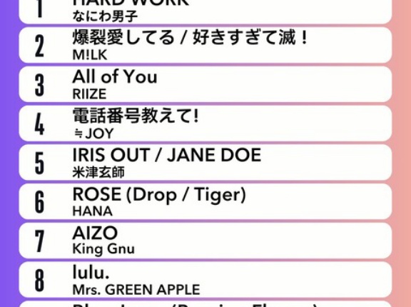 [イコラブ] ＝LOVE『劇薬中毒』円盤発売前で、オリコン週間合算シングル10位凄いな・・・