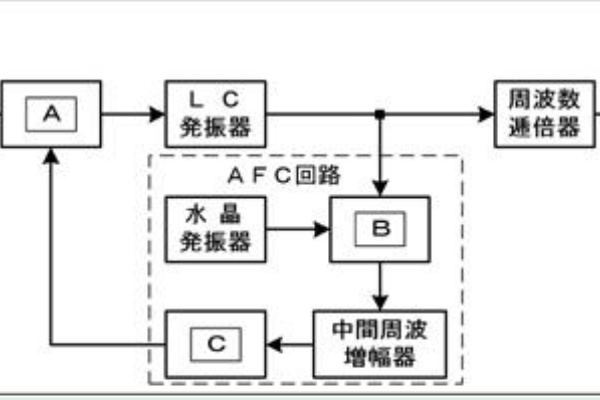 周波数変調方式
