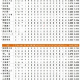 『今日で日本シリーズが終わってしまうのか』の画像