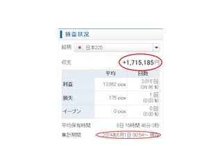 【節税テクニック】元手100万で2026年の利益＋92万円！日経リピート投資、確定申告前に利益圧縮する手法