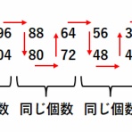 中学受験 算数やったるぞ☆どんなﾓﾝだ－い集 ver.3 -算数ブログ-
