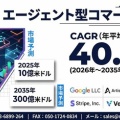  エージェント型コマース市場は2035年300億米ドル規模へ、予測期間のCAGR 40.5％