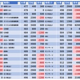 『2/16　マルハン八王子四谷』の画像