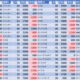 『11/13 エスパス新小岩 旧イベ』の画像