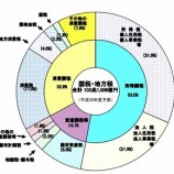 『生きている限り税金からは逃れられない。』の画像