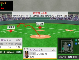 ダウンズが合流
