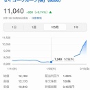 セイコーとシチズンの株