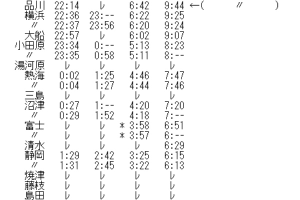 ●【鉄道サボ　愛称板】（表）金 星 Ｂ寝台（裏）金 星 KINSEI ○【鉄道サボ 愛称板】（表）金 星 B寝台（裏）金 星 KINSEI