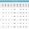 【7/5】鷲==鴎=-/猫/=鷹公==檻