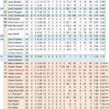 『補強のふりをしただけ　コロラド・ロッキーズ投手陣｜2012MLBプレビュー』の画像