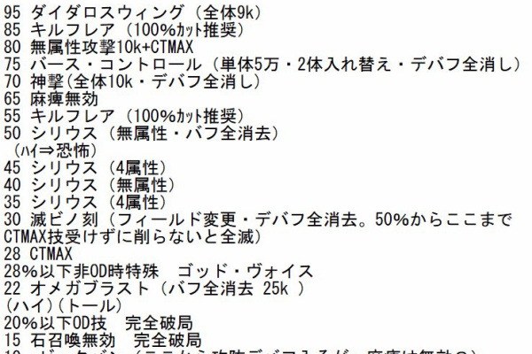グラブルまとめ グラまと 17年07月